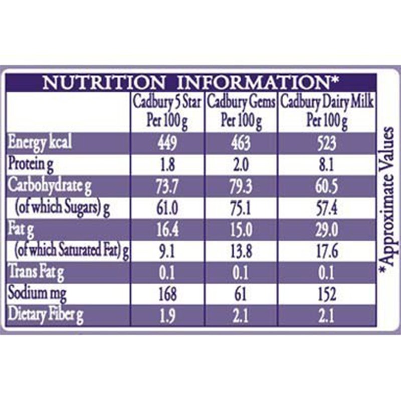 Cadbury Celebration Assorted Chocolates Gift Pack 62.2 g - Image 4